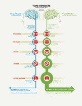 Two Mindsets, Carol S. Dweck, Ph.D., Growth Mindset v. Fixed Mindset
